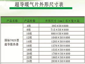 超導暖氣片技術(shù)推廣 節(jié)能高效，靜音環(huán)保的暖氣新選擇