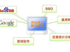 技術驅動，品牌騰飛——錦州企業推廣建站與優化推廣解決方案